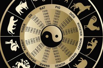 Китайский гороскоп